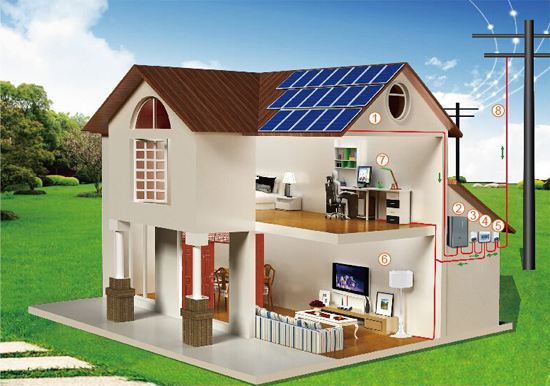 家用離網(wǎng)光伏發(fā)電系統(tǒng)設(shè)計及配置表